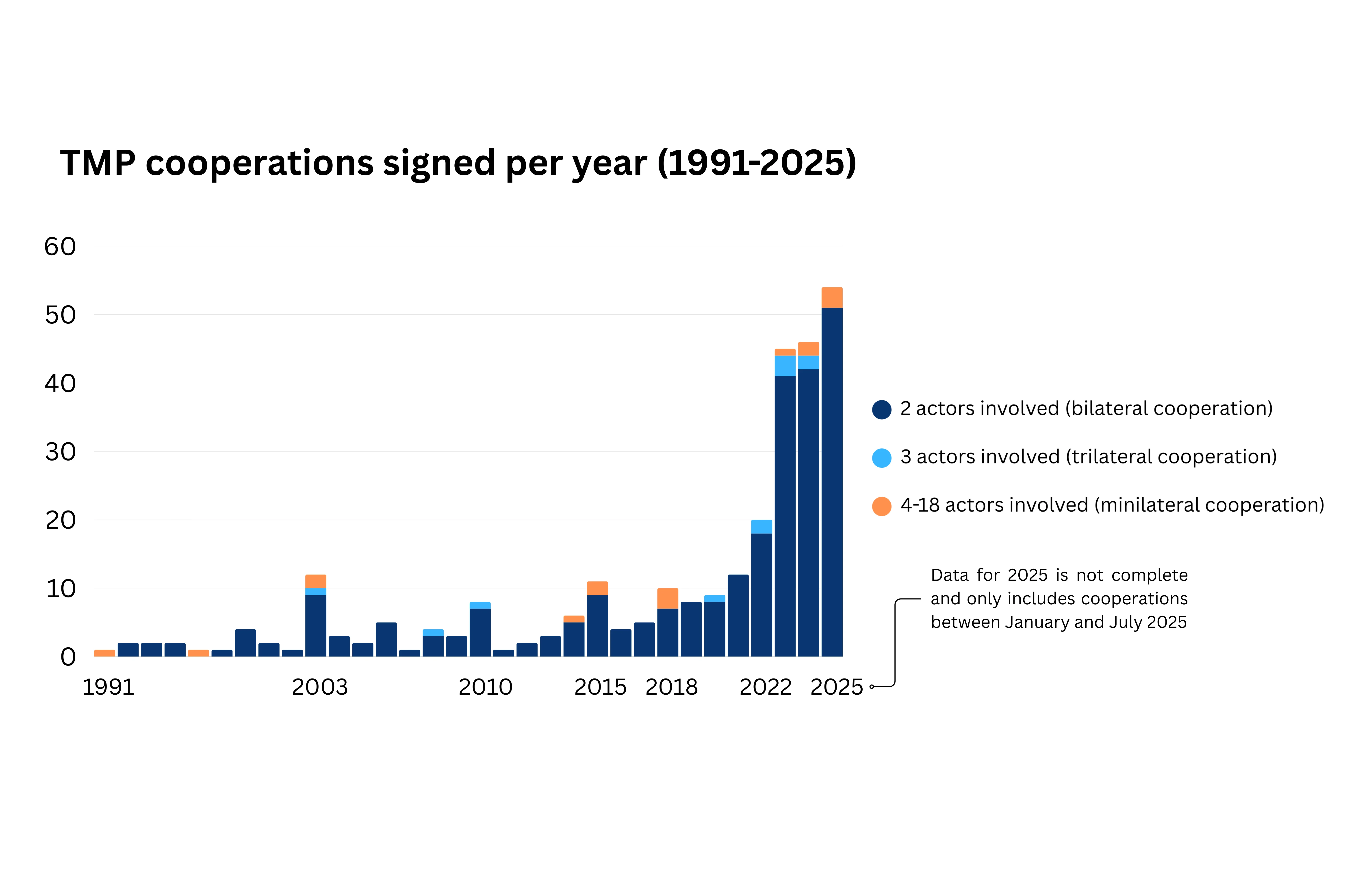 Tech Middle Power Cooperation and Workarounding
