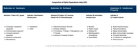 Composition-of-Digital-Dependence-Index-DDI.webp