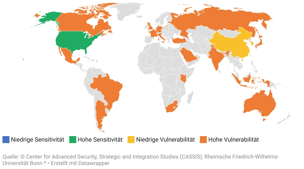 Digital Dependence Index
